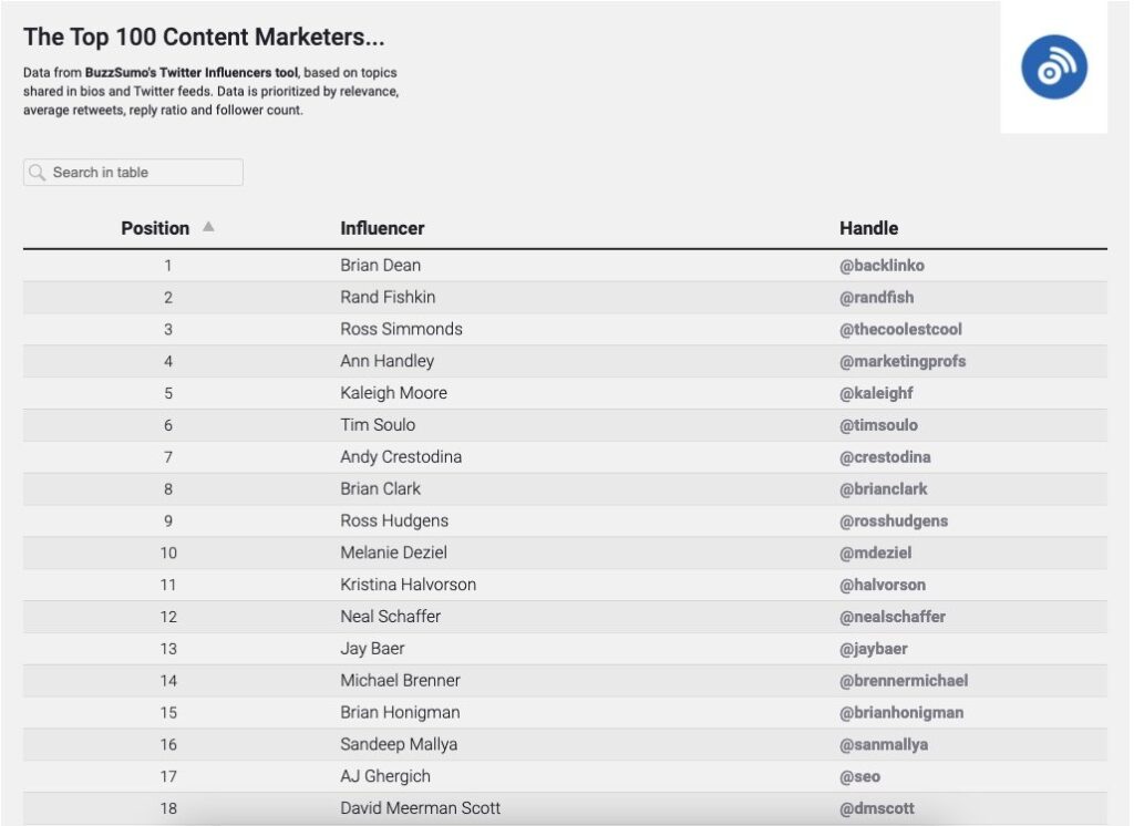 49 Marketing Tips from the Top 49 Content Marketers